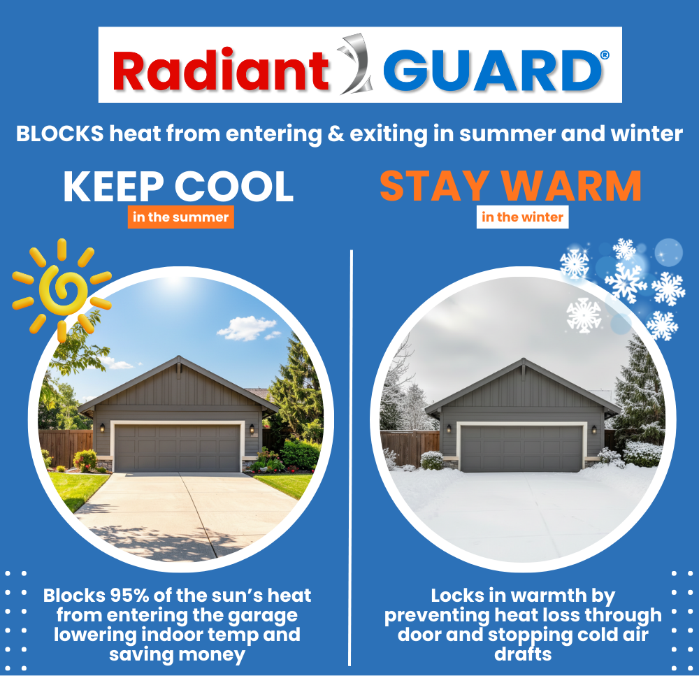 Garage Door Insulation Panels Kit