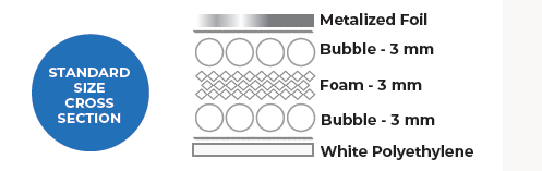 foam bubble cross section