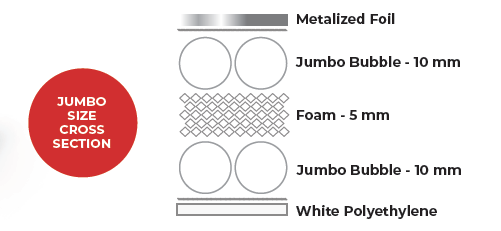 Foam bubble cross section